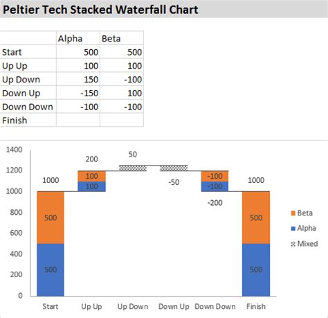 stacked waterfall chart excel 2016.